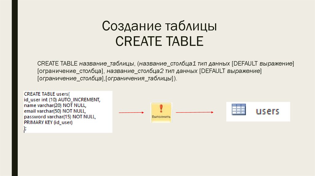 Презентация запросы в sql