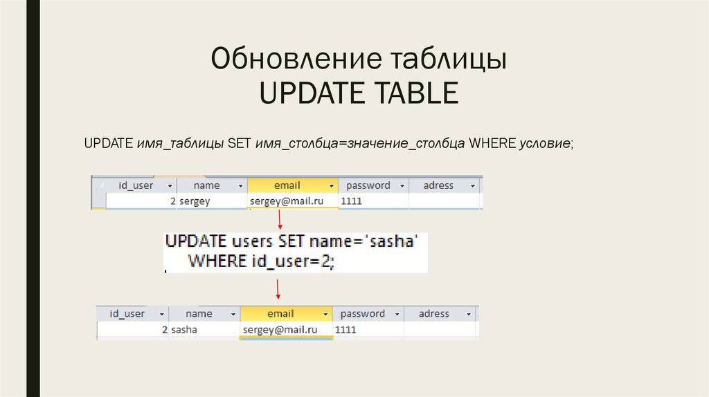 Update table