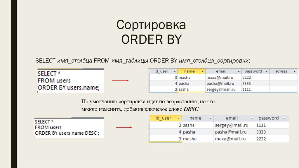 Презентация запросы в sql