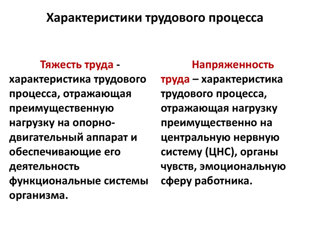 Трудовая характеристика