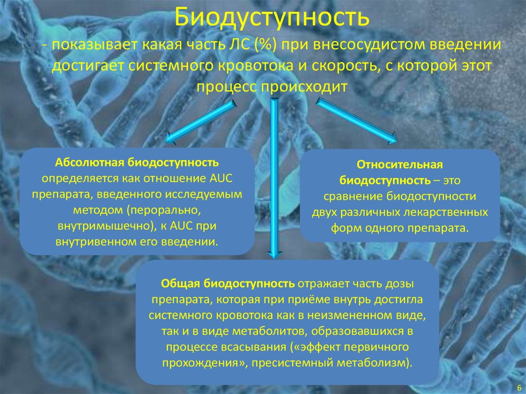 Происходит абсолютно