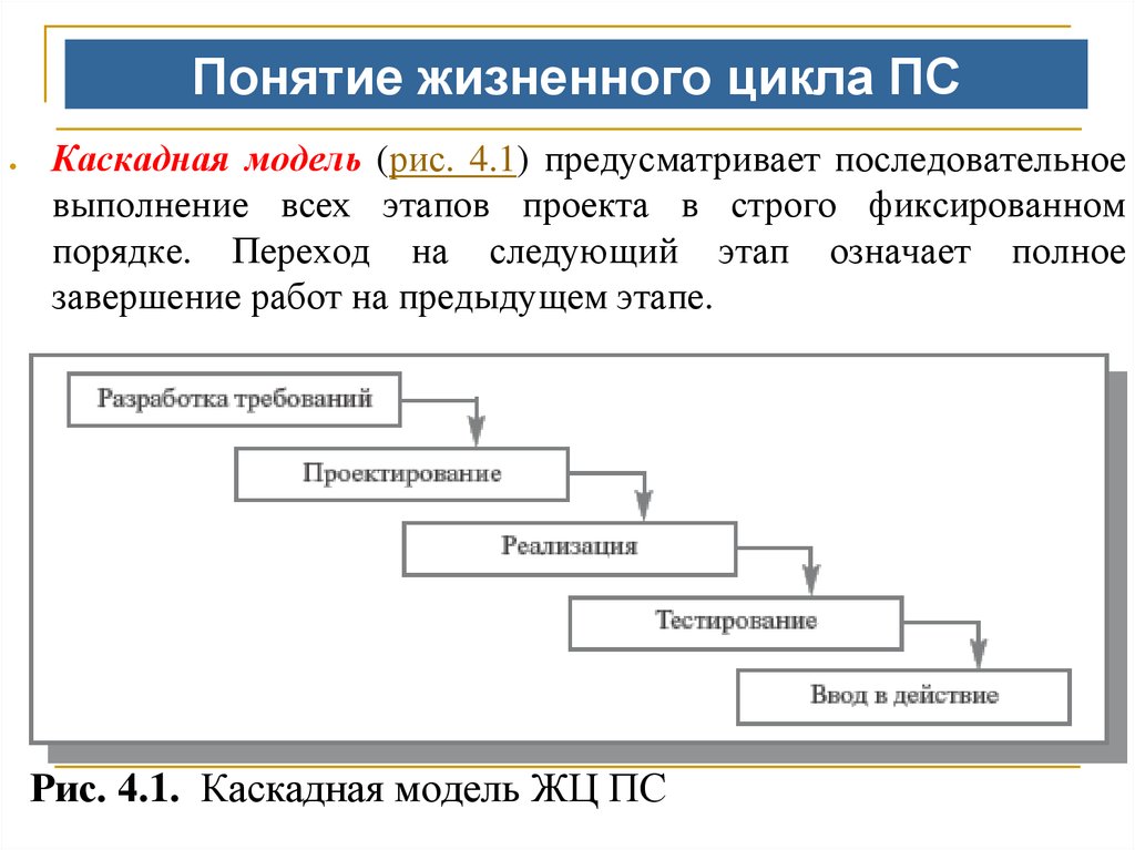 Водопадная модель жизненного цикла проекта также называется