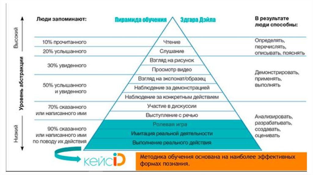 Эмоциональный интеллект вкр