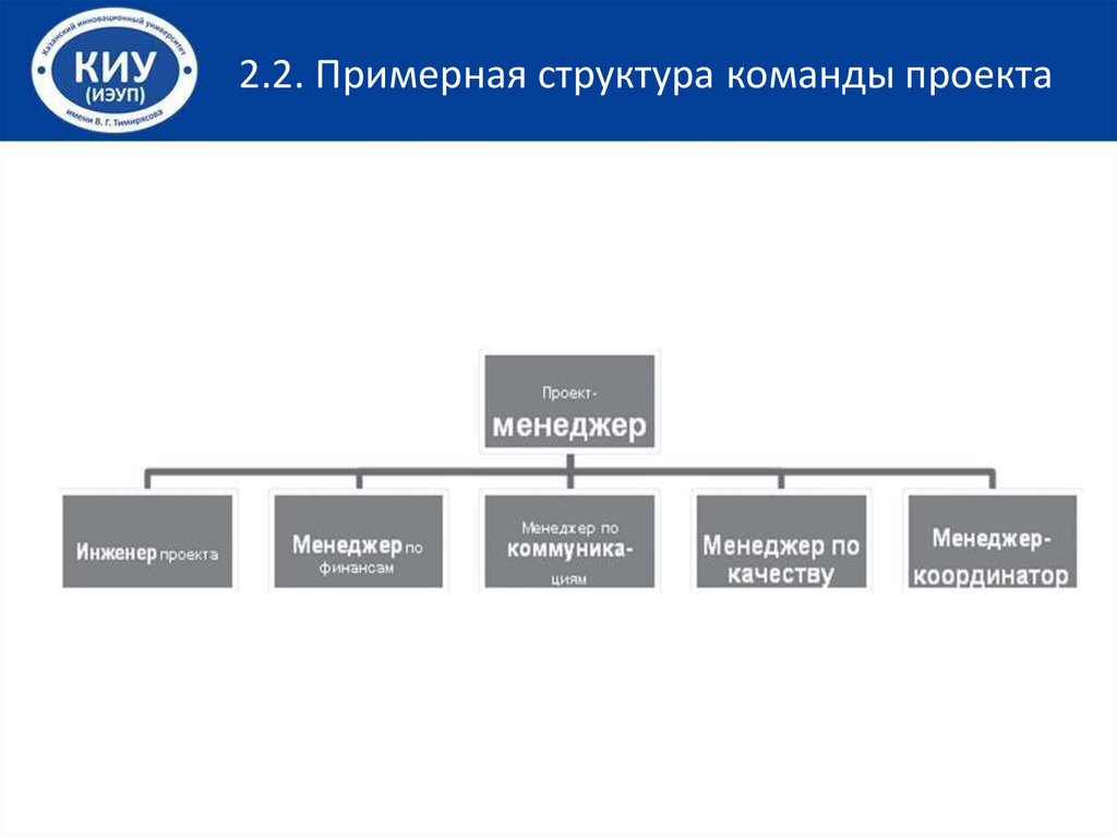 Должности управление проектами