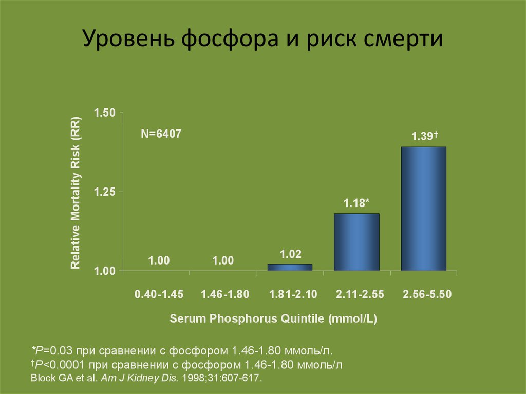 Фосфор уровни. ХБП уровень фосфора. Уровень фосфора 15 лет.