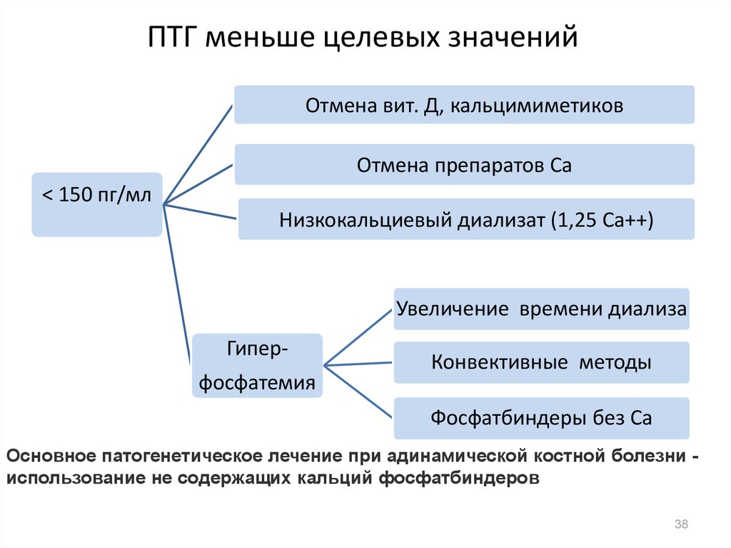 Что значит целевое поступление