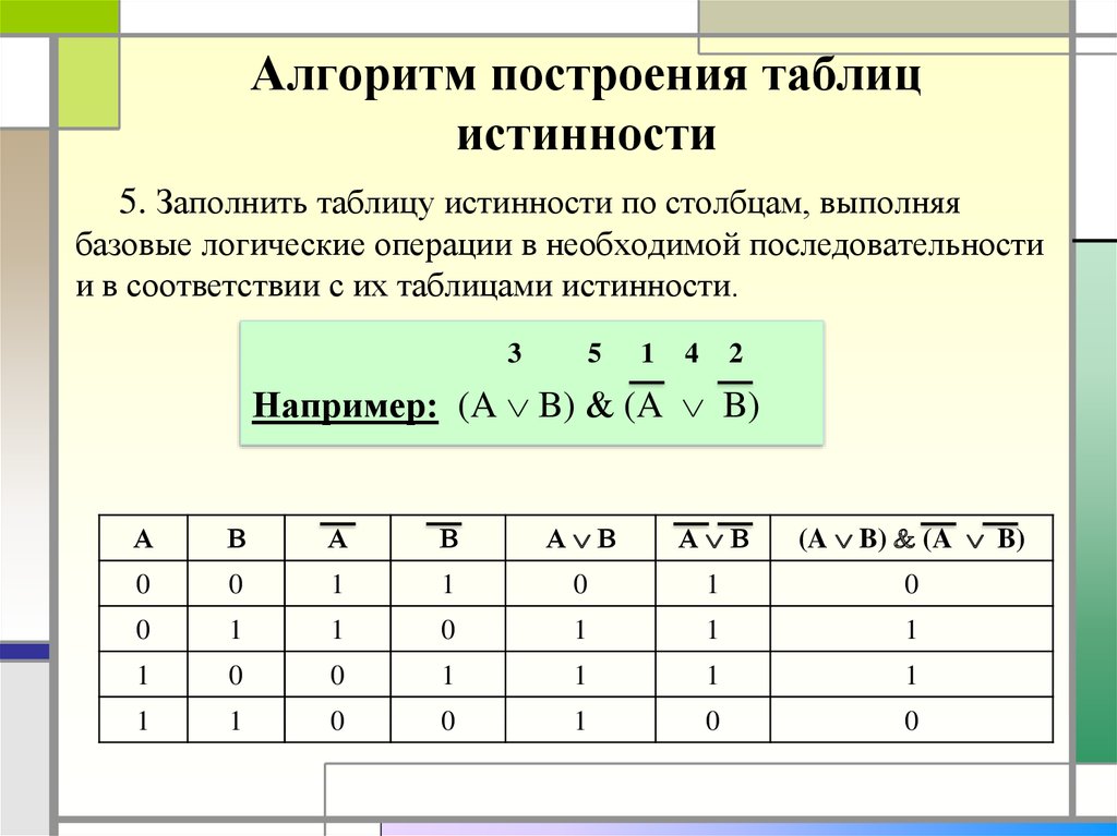 Составить таблицу истинности для следующих логических. Как составить таблицу истинности. Алгоритм составления таблицы истинности. Таблица истинности Информатика примеры. Построение таблиц истинности для логических операций.