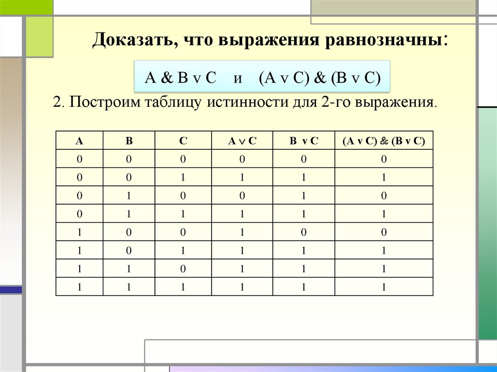 Таблица истинности для выражения avb. Таблица истинности -(a v b) v с. Таблицы истинности Информатика v. Таблица истинности a b c. Таблица истинности Информатика АВС.