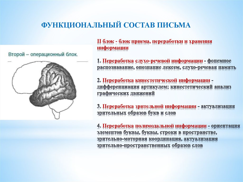 Операции процесса письма по лурия схема