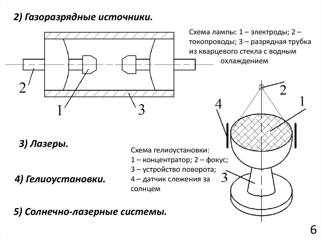 Схема газоразрядной лампы