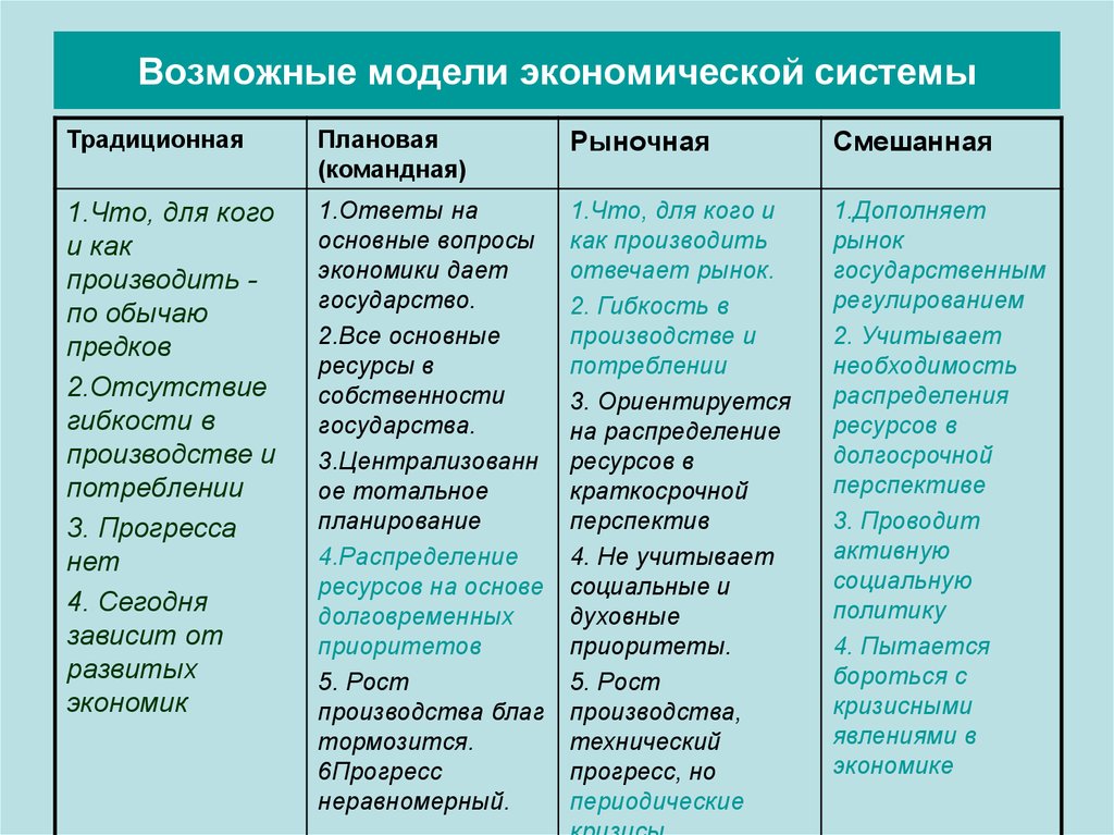 Возможно ли составить идеальный план развития экономики всей страны что может мешать этому