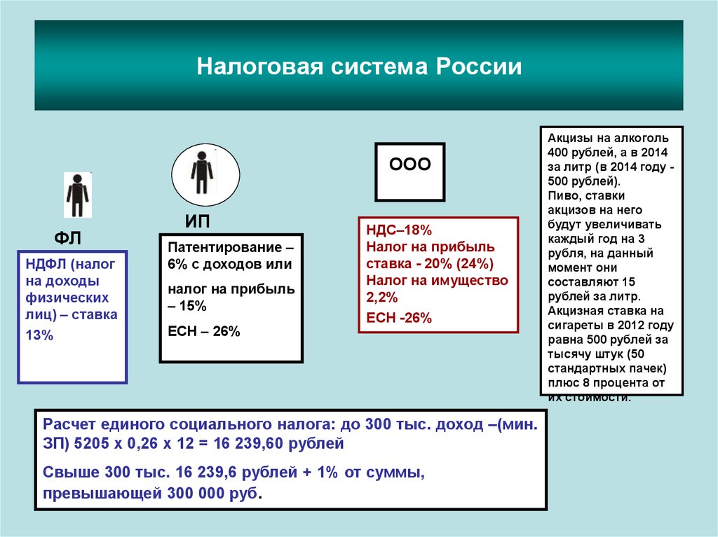 Российская налоговая система проект