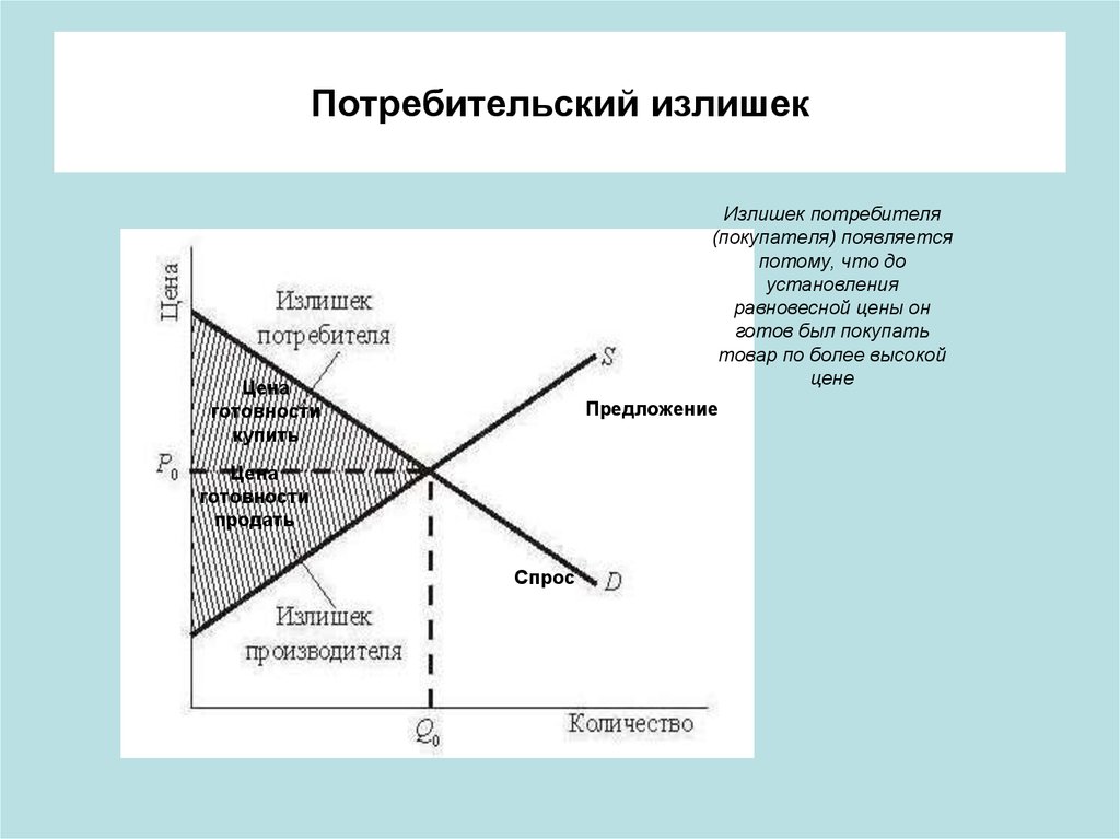 Излишки это. Потребительский излишек. Потребительский излишек график. Потребительский излишек графически. Потребительский излишек это в экономике.