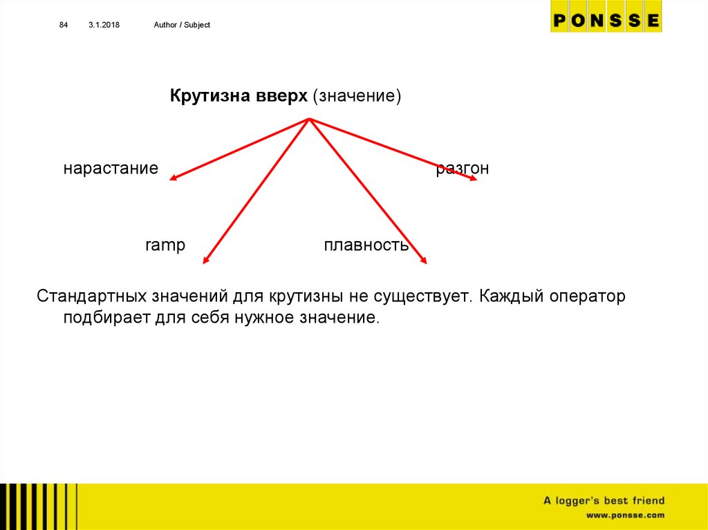 Типовое значение текста это. Выберите нужное значение. Крутизна значение слова. Вверх значение.