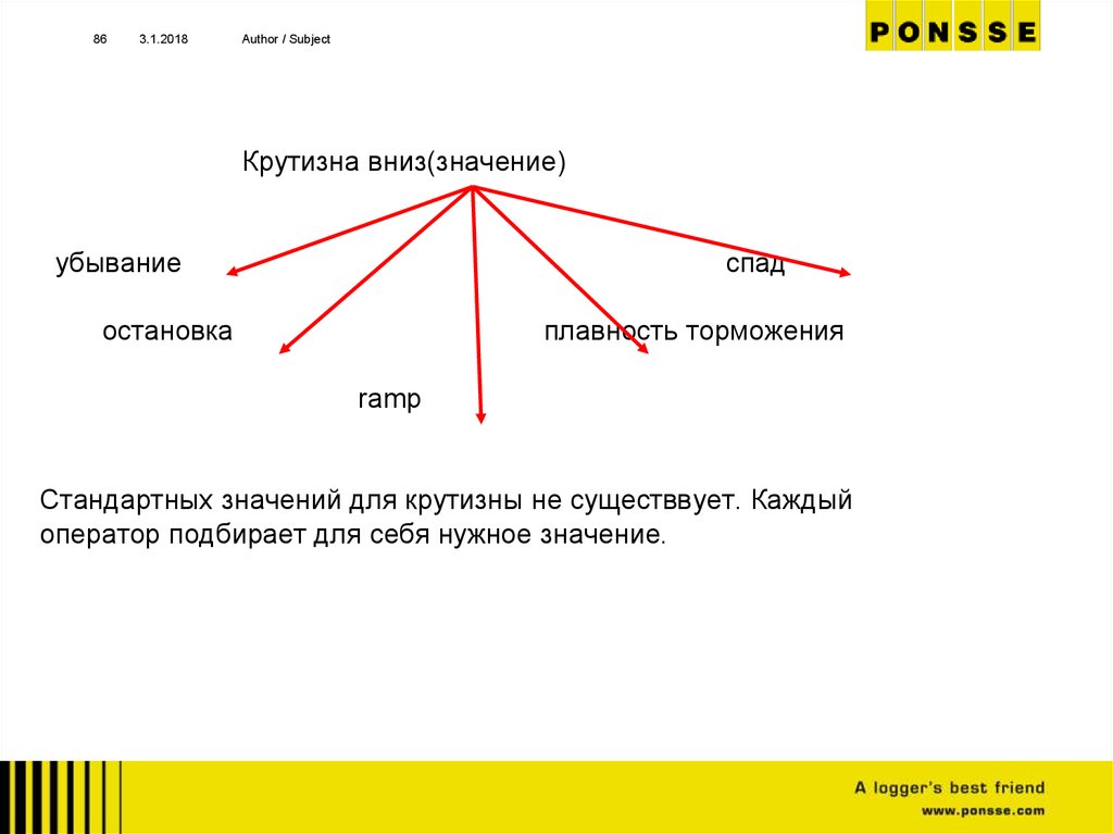 Типовое значение текста это. Крутизна значение слова. Ramp значение. Слово крутизна.