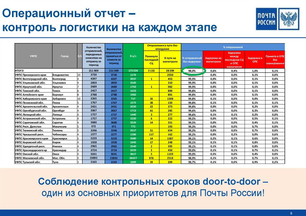 Отчет по мониторингу