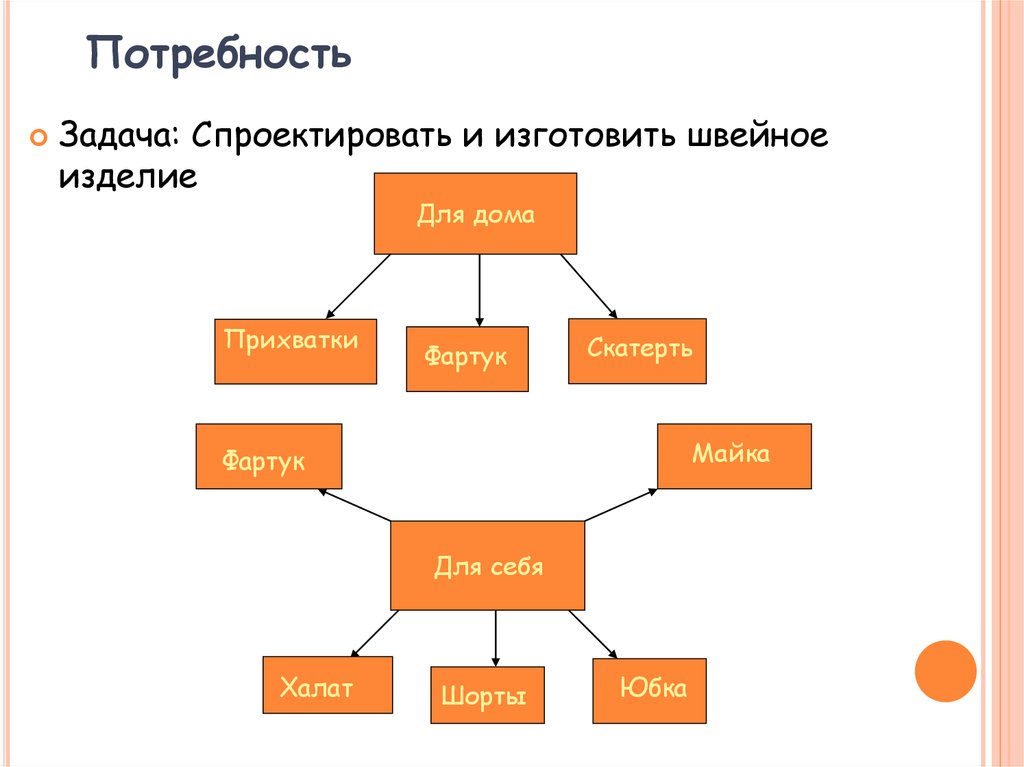 Наряд для завтрака творческий проект 5 класс