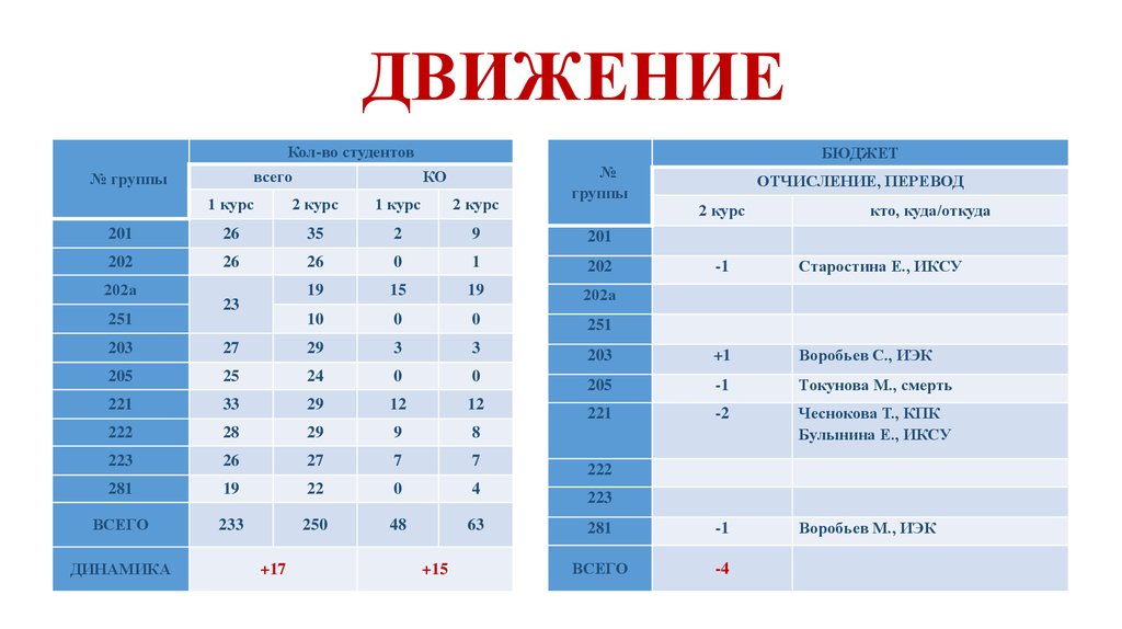 Бюджет студента проект