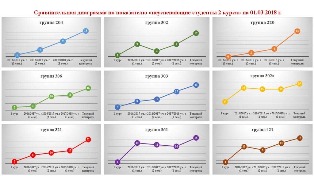 Диаграмма сравнения показывает