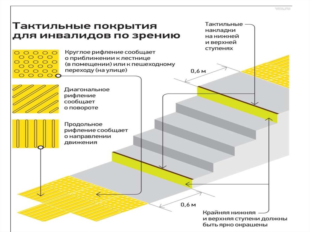 Что значит тактильно. Тактильные накладки на ступени. Тактильные индикаторы для инвалидов. Размер тактильной плитки для инвалидов. Тактильное покрытие.