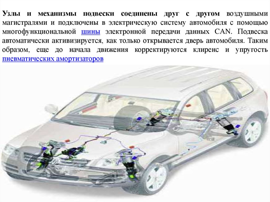 Устройство приводящее машины в движение. Устройство машины. Механизмы автомобиля. Узлы автомобиля. Основные узлы автомобиля.