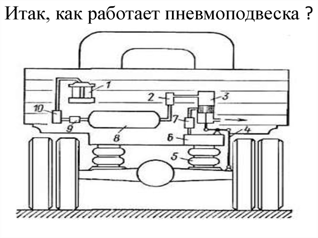 Механическая регулировка. Пневмоподвеска грузовика схема. Схема пневмоподвески грузового автомобиля. Устройство пневмопушки схема Сейсморазведка. Шасси автомобиля схема.