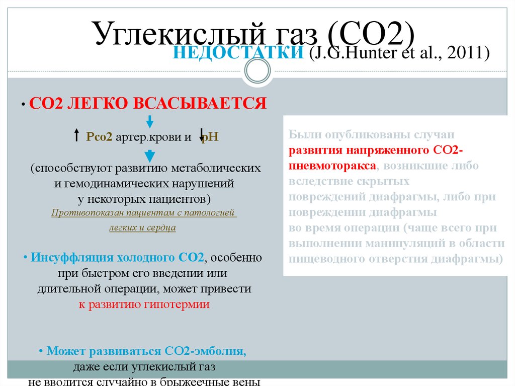 Углекислый газ (СО2)