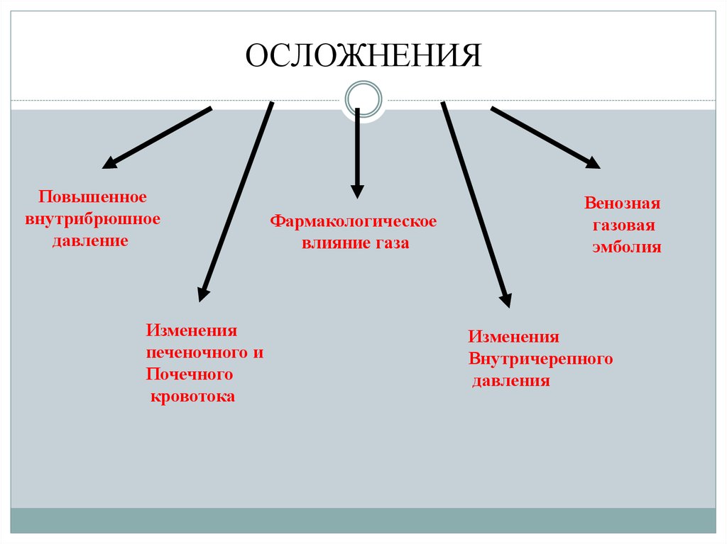 Осложнения повышения температуры