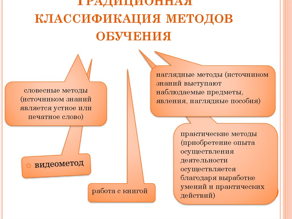 Метод способ прием. Классификация методов и приёмов обучения педагогика.  Методы и приемы в методике преподавания. Методы и приемы организации обучения. Методы и приемы в педагогике.