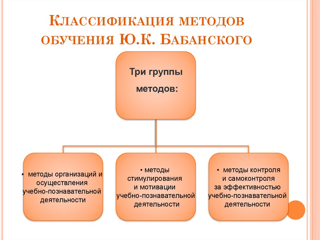 Схема классификация методов обучения по ю к бабанскому