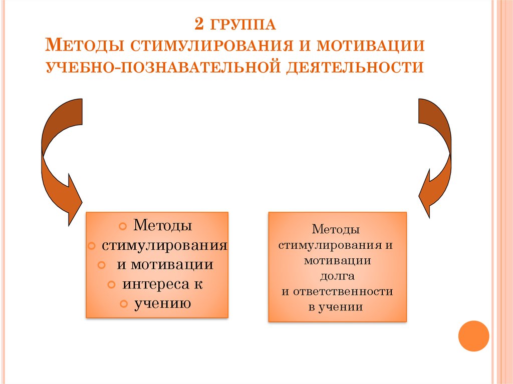 Методы стимулирования поведения