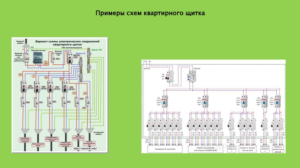 Схема квартирный щиток