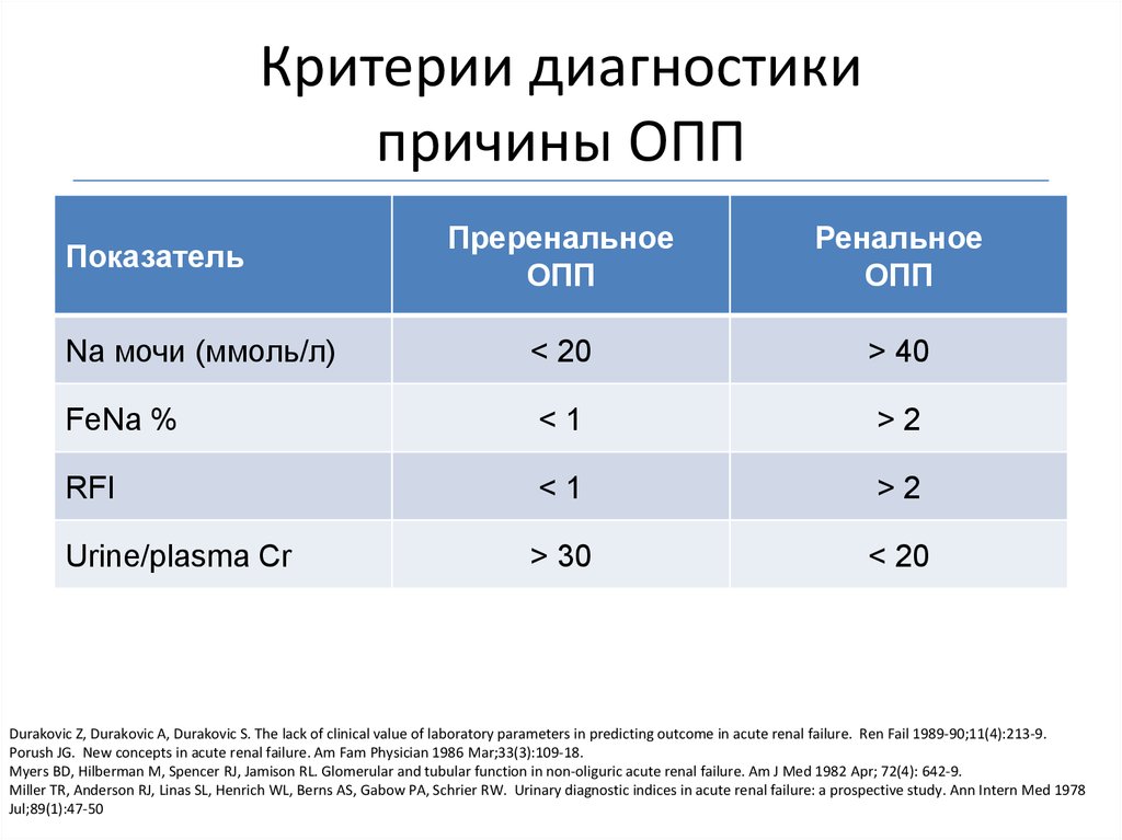 Критерии выявления. Критерии диагностики. Диагностические критерии ОПП. Диагностические критерии острого почечного повреждения. Острое поражение почек диагностические критерии.