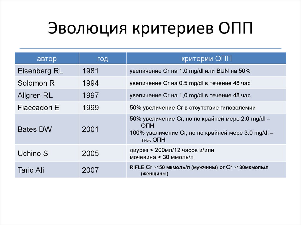 Критерии эволюции. Критерии ОПП. ОПП В КБ. ОПП аббревиатура.