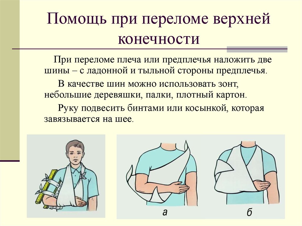 Схема оказания помощи при стенокардии