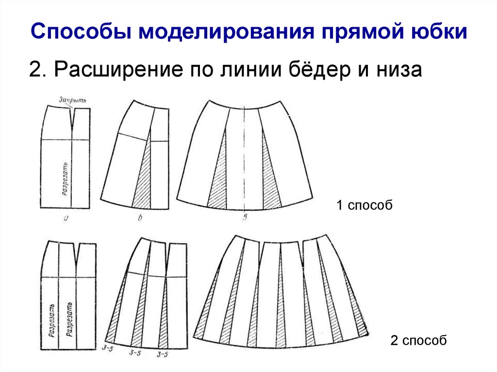 Виды юбок схема