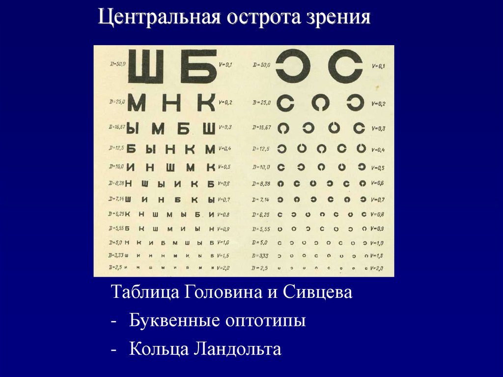 Острота зрения одного глаза. Таблица остроты зрения Сивцева. Таблица Сивцева кольца Ландольта. Таблица Сивцева и таблица Головина. Таблица для определения остроты зрения кольца Ландольта.