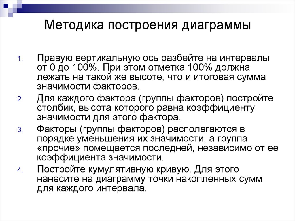 Построение методики. Методика построения диаграмм. Методология построения Графика. Методика комплекса построения. Методика построения содшу.