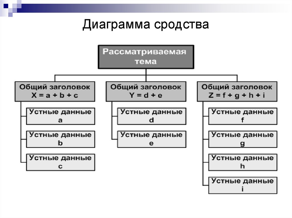 Диаграмма сродства примеры