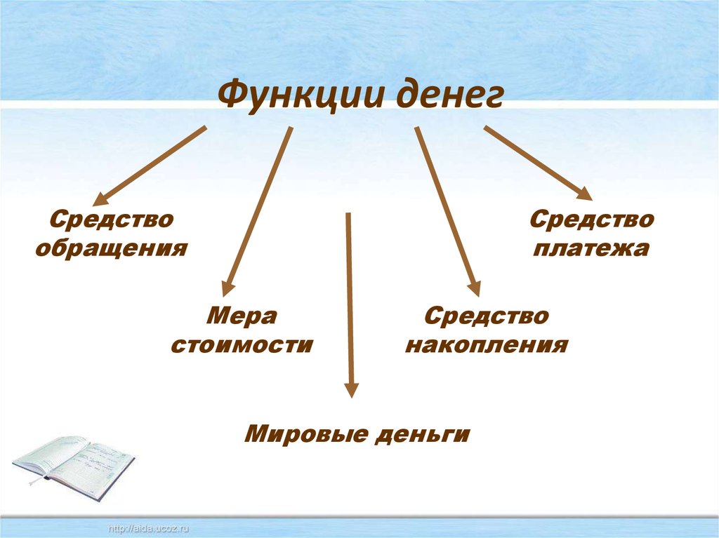 Человек в экономических отношениях 7 класс презентация