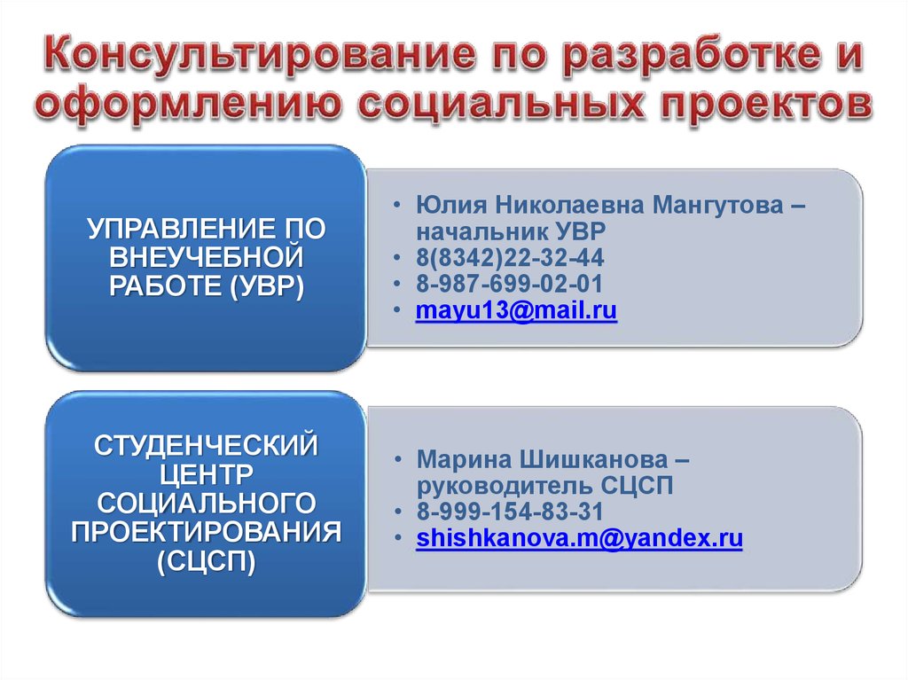 Как оформить соц питание. Оформление социального проекта. Территория смыслов презентация. Как оформить социально-ориентированный проект. Социальный проект как оформить.