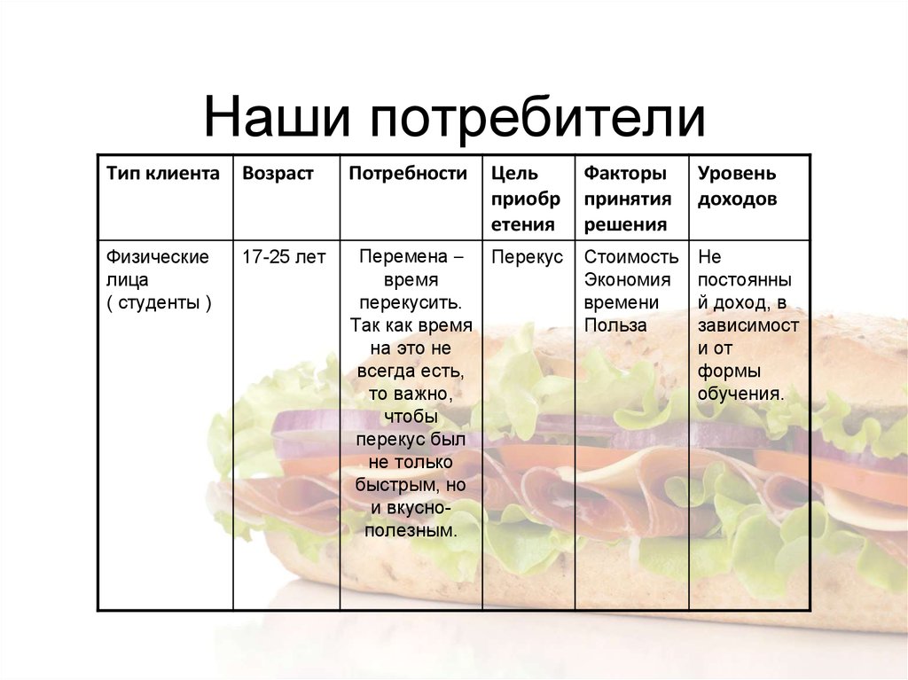 Наши потребители