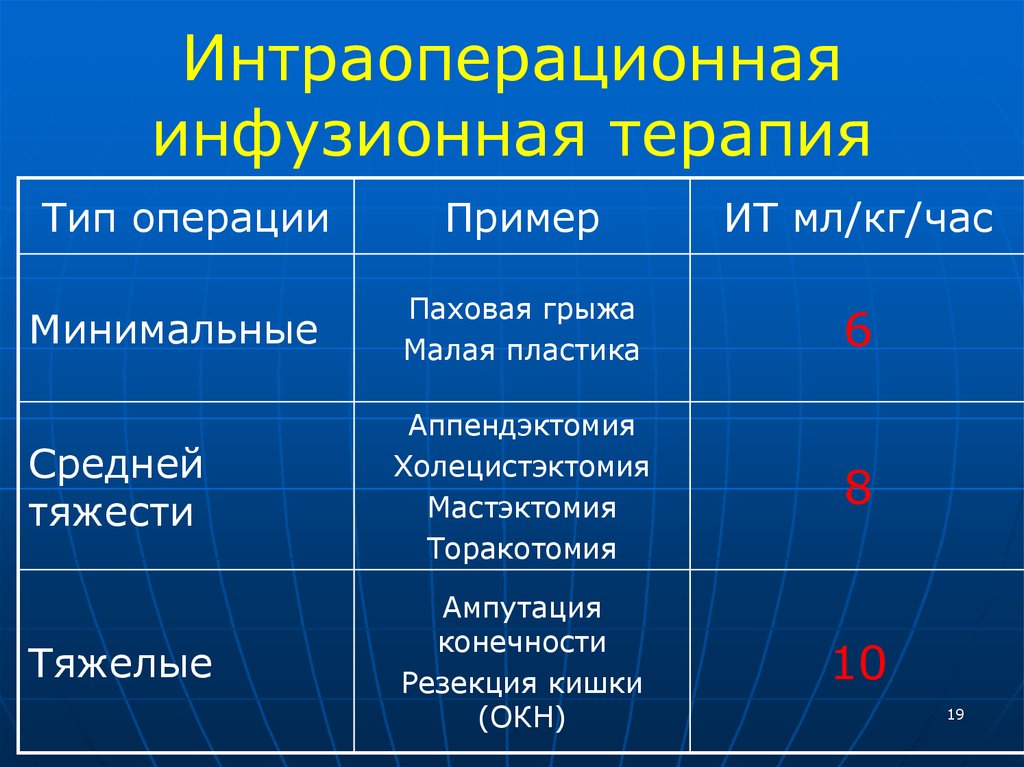 Презентация инфузионная терапия у детей