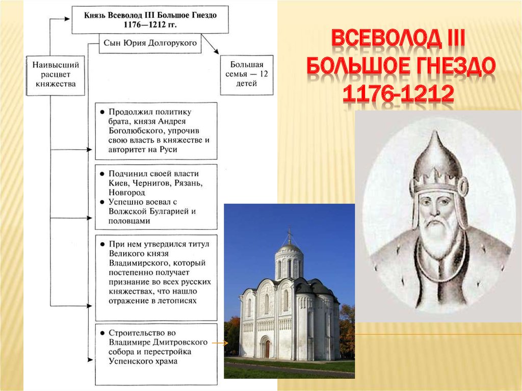 Что сделал князь. Всеволод большое гнездо (1176 - 1212). Всеволод большое гнездо (1176 - 1212) правление. Князь Всеволод большое гнездо (1176-1212). Всеволод большое гнездо брат Андрея Боголюбского.