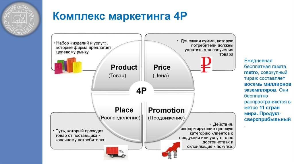 Примеры п 7. Комплекс маркетинга 4 пи. Модель комплекса маркетинга 4p. Комплекс маркетинга (4 p / 6p).. Концепция 4p в маркетинге.