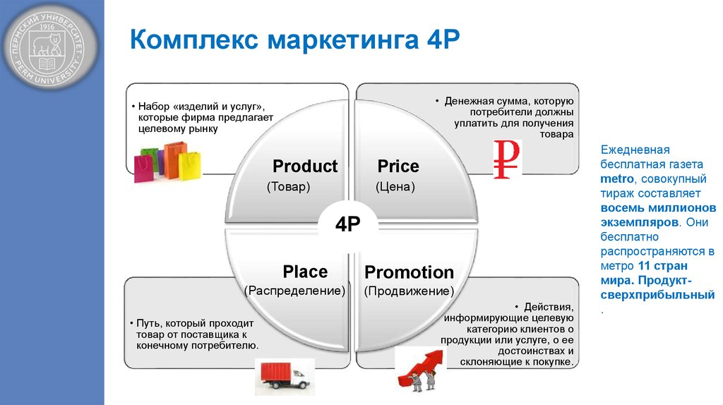 Комплекс маркетинга c