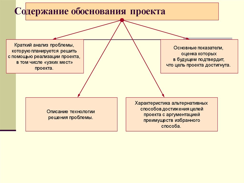 Анализ проблемы проекта