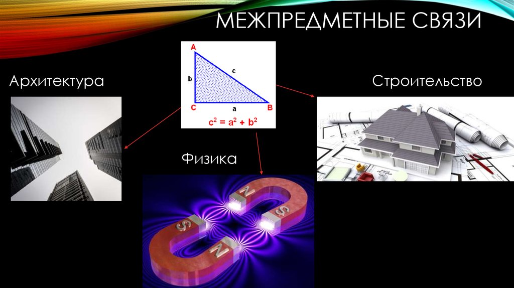 Связи архитектура