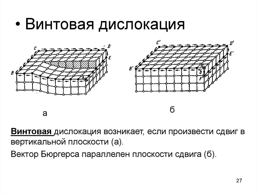 Винтовая дислокация рисунок