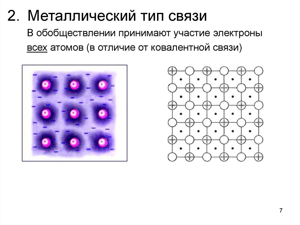 Стальной тип. Обобществление электронов в кристалле. Селен Тип связи. Металлический Тип связи. Тип связи в металлах.